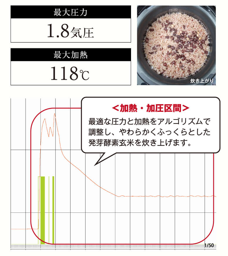 酵素玄米炊飯器 Premium New 圧力名人の1.8気圧と炊き方